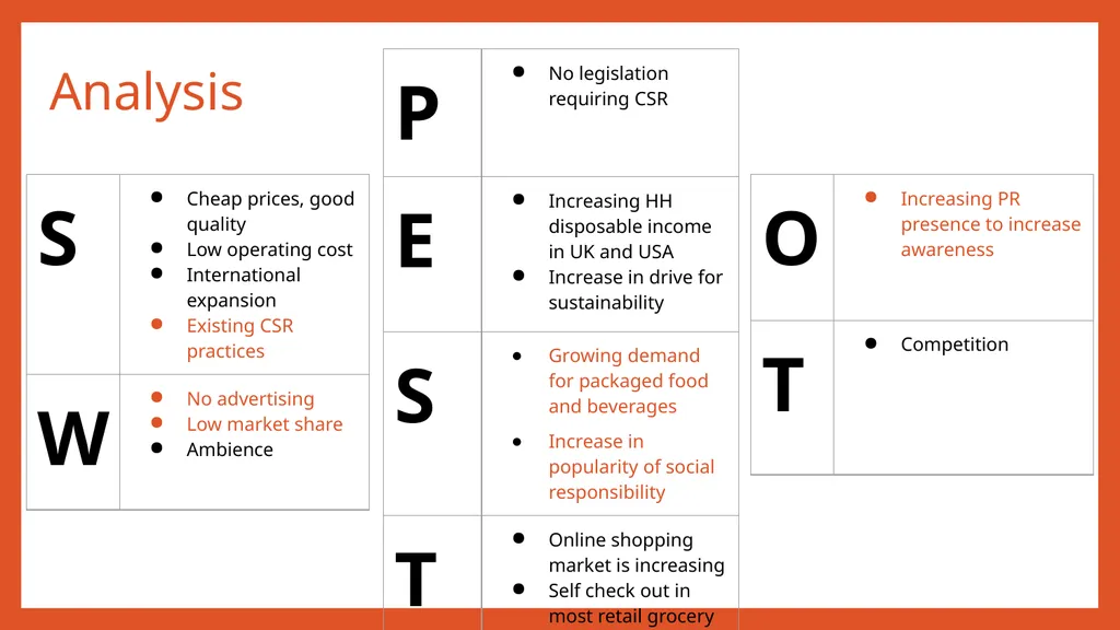 ALDI: Corporate Responsibility Strategy Madeline - slide 4 of 15