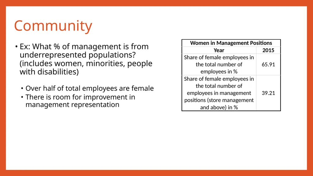 ALDI: Corporate Responsibility Strategy Madeline - slide 11 of 15