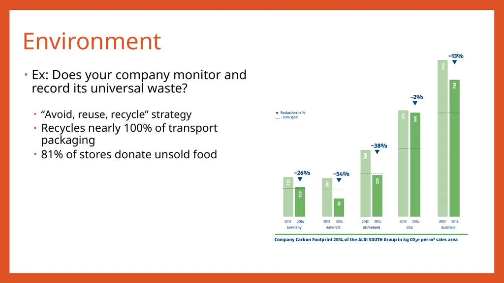 ALDI: Corporate Responsibility Strategy Madeline - slide 12 of 15