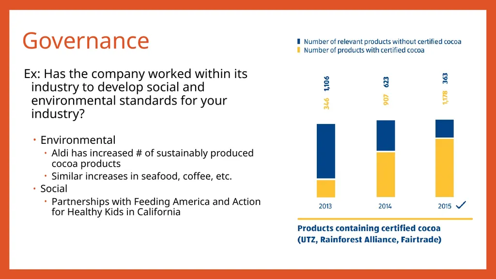 ALDI: Corporate Responsibility Strategy Madeline - slide 9 of 15