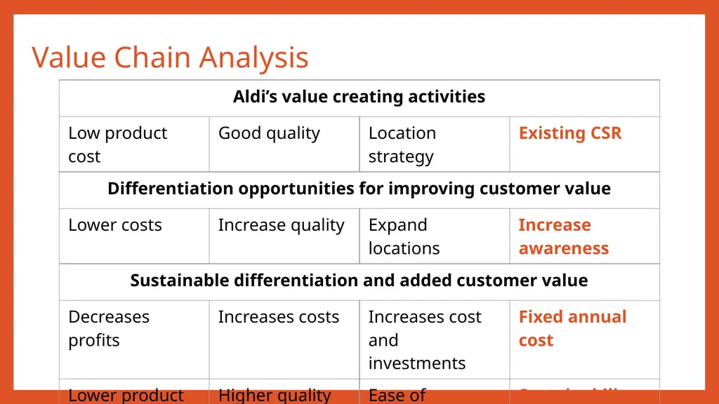 ALDI: Corporate Responsibility Strategy Madeline - slide 5 of 15