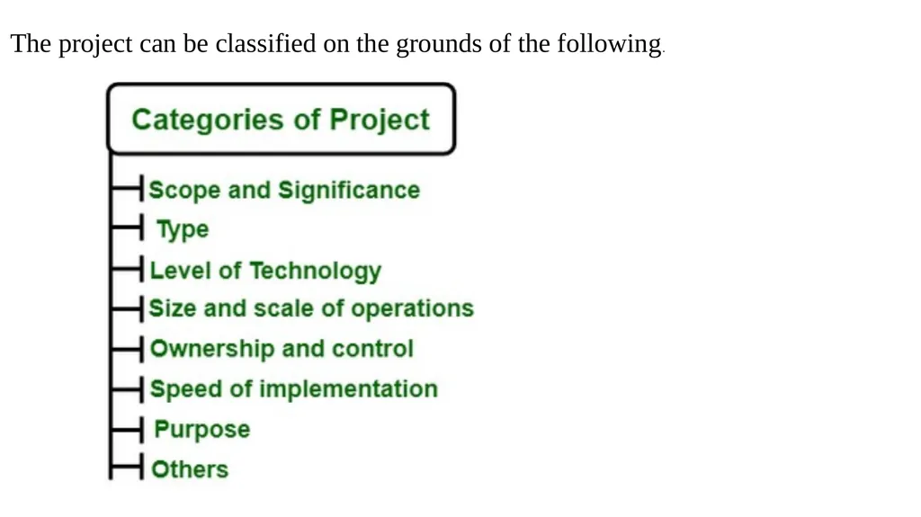Importance of Software Project Management - slide 14 of 57
