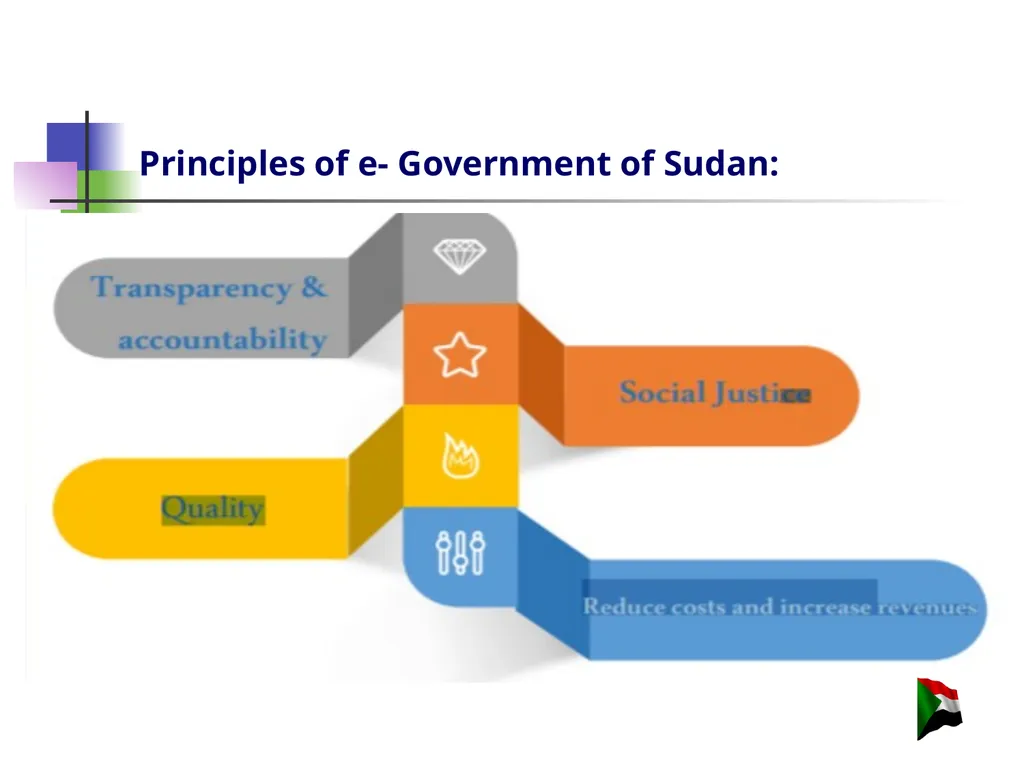 The Republic of Sudan Ministry of Security and - slide 6 of 30