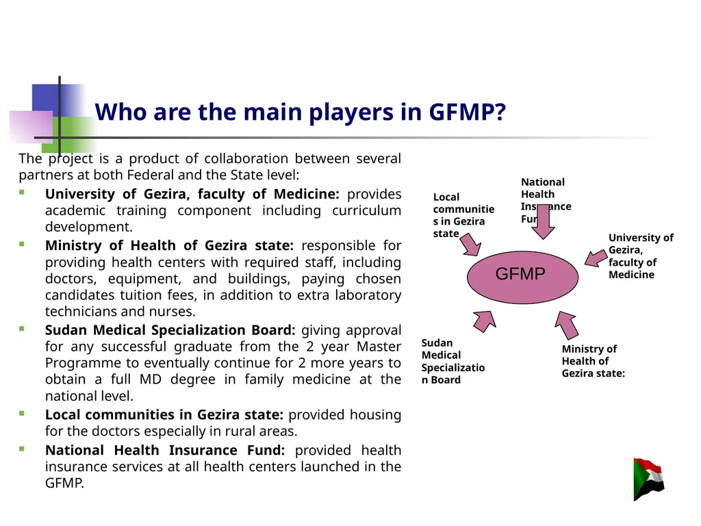 The Republic of Sudan Ministry of Security and - slide 21 of 30