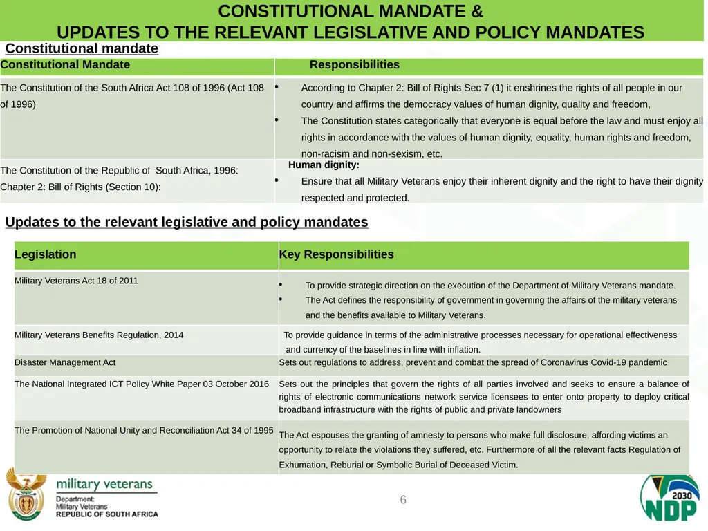 PRESENTATION TO PCD&MV DEPARTMENT OF MILITARY - slide 6 of 68