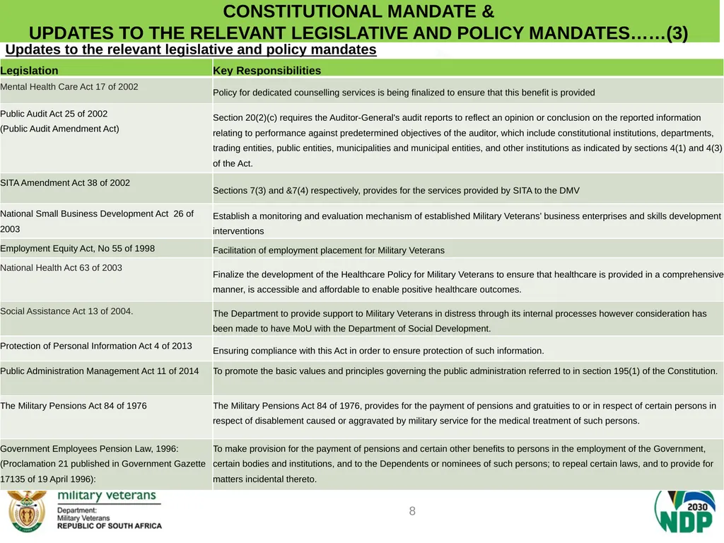 PRESENTATION TO PCD&MV DEPARTMENT OF MILITARY - slide 8 of 68