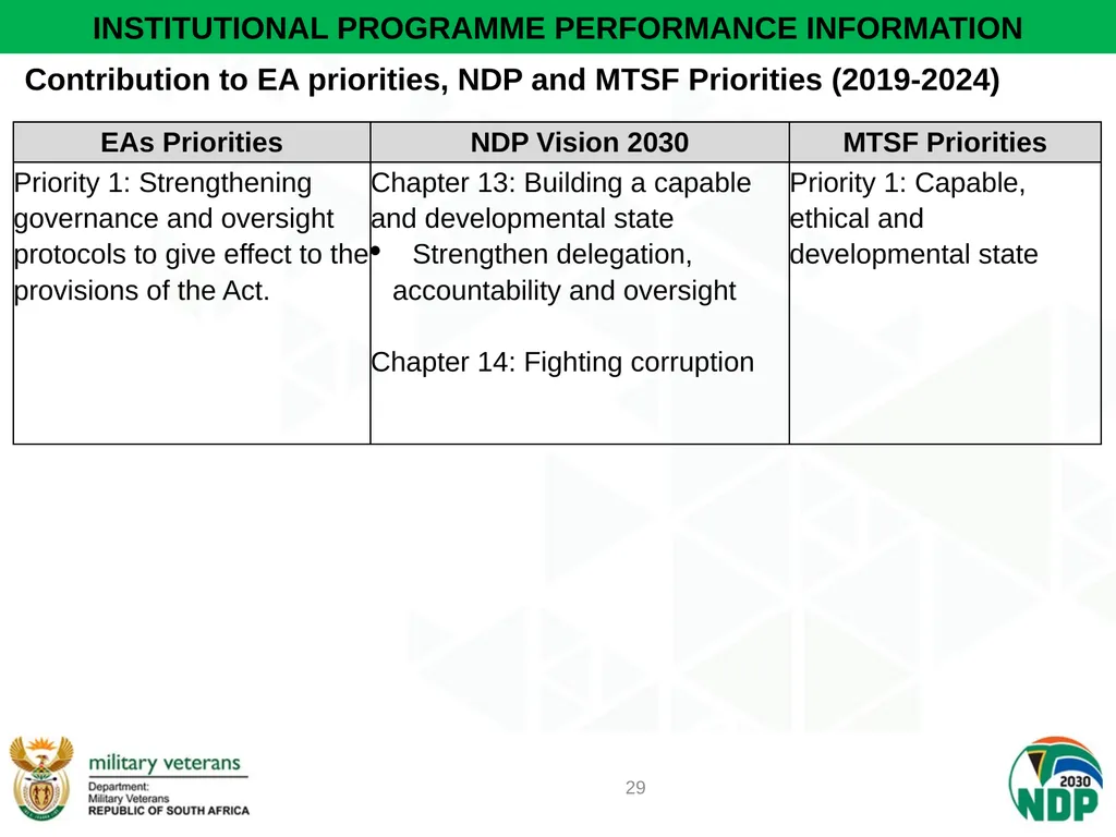 PRESENTATION TO PCD&MV DEPARTMENT OF MILITARY - slide 29 of 68