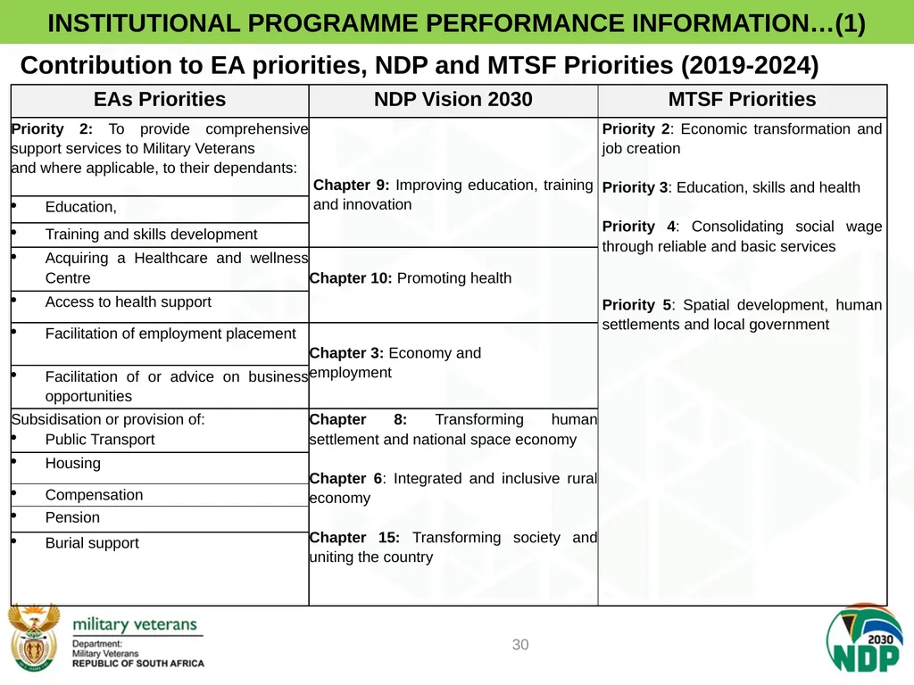 PRESENTATION TO PCD&MV DEPARTMENT OF MILITARY - slide 30 of 68