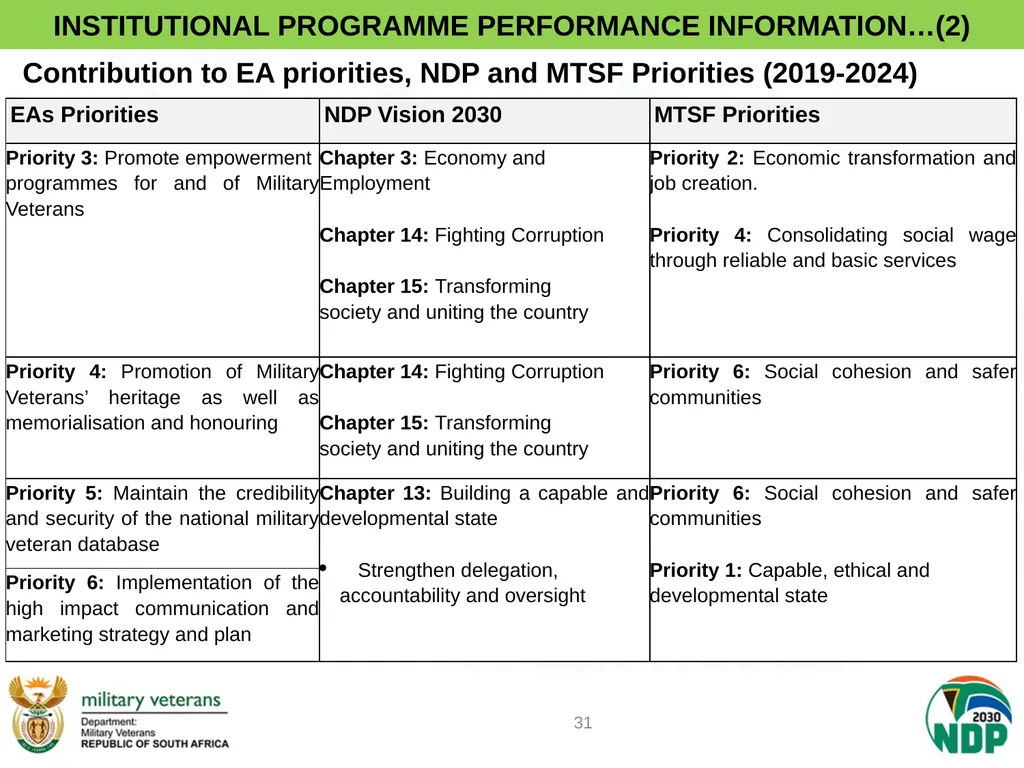 PRESENTATION TO PCD&MV DEPARTMENT OF MILITARY - slide 31 of 68