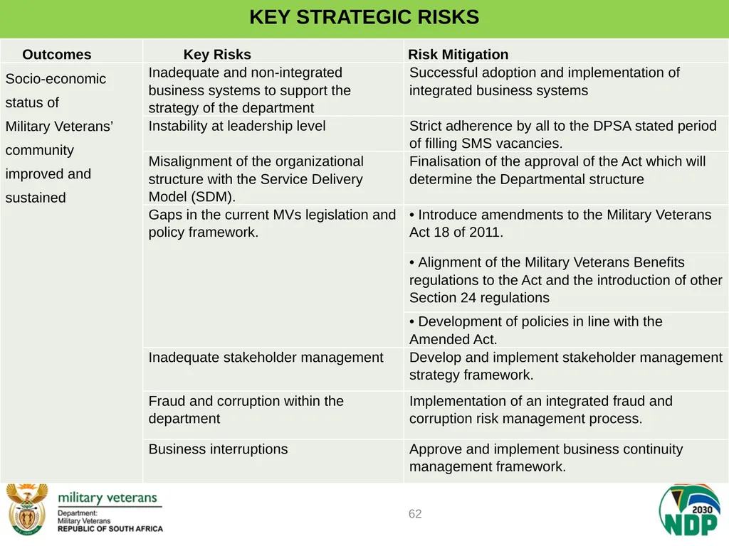 PRESENTATION TO PCD&MV DEPARTMENT OF MILITARY - slide 62 of 68