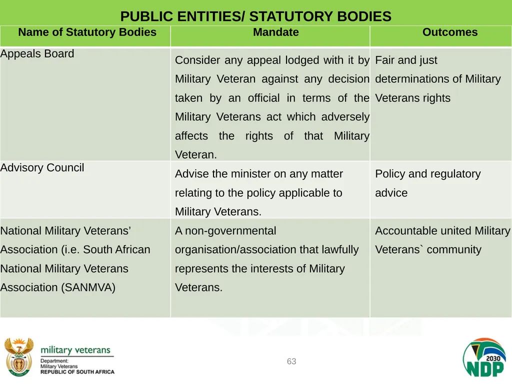 PRESENTATION TO PCD&MV DEPARTMENT OF MILITARY - slide 63 of 68
