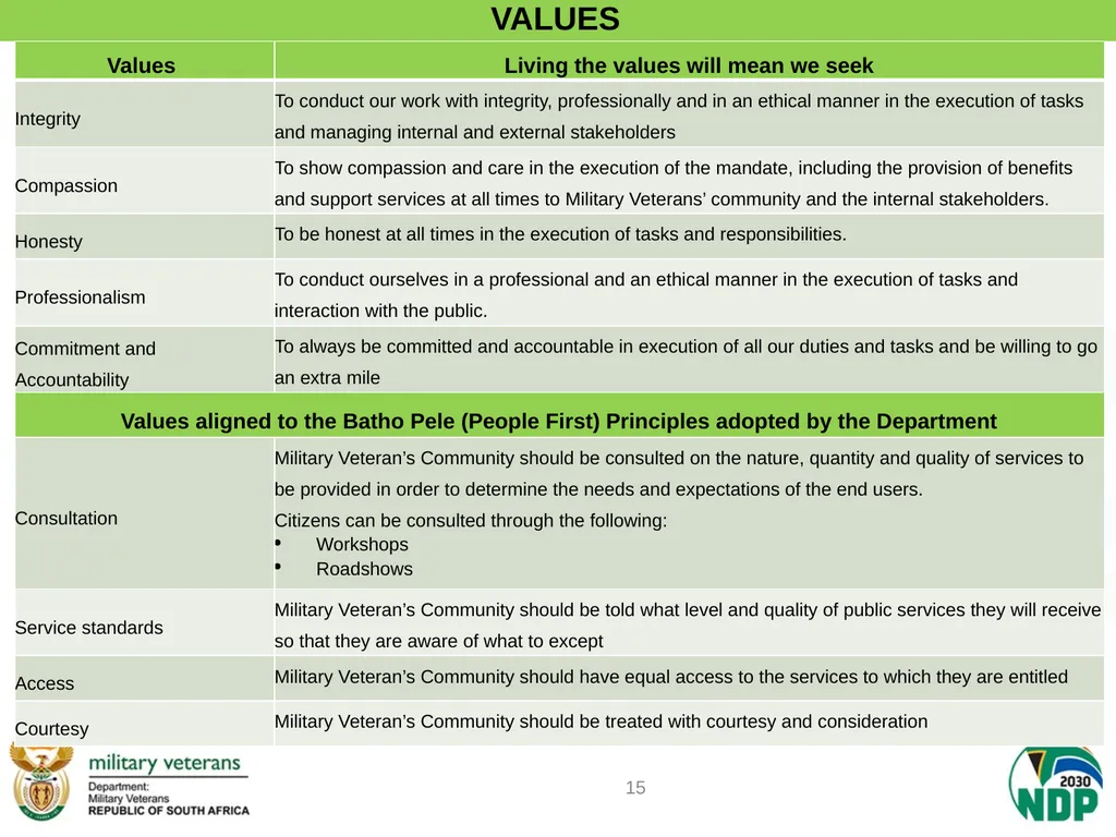 PRESENTATION TO PCD&MV DEPARTMENT OF MILITARY - slide 15 of 68