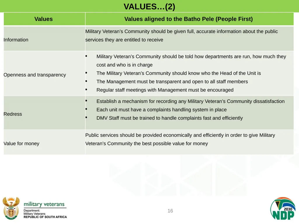 PRESENTATION TO PCD&MV DEPARTMENT OF MILITARY - slide 16 of 68