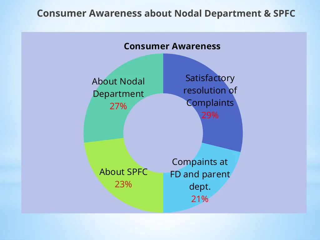 Madhu Sudan Sharma Senior Project Coordinator - slide 13 of 20