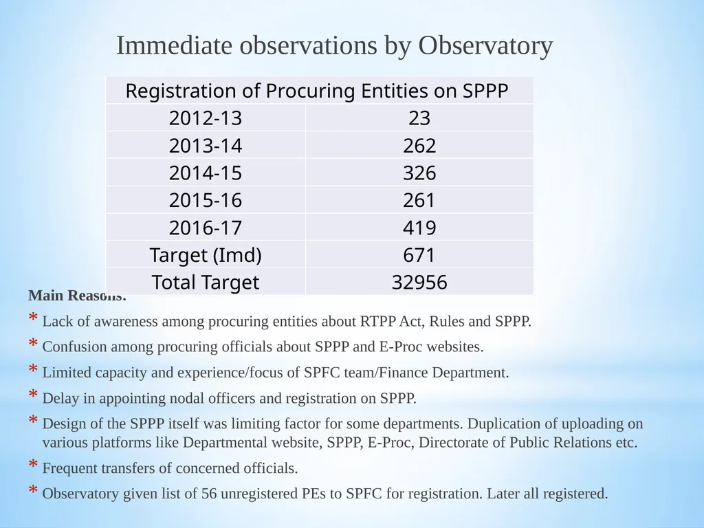 Madhu Sudan Sharma Senior Project Coordinator - slide 9 of 20
