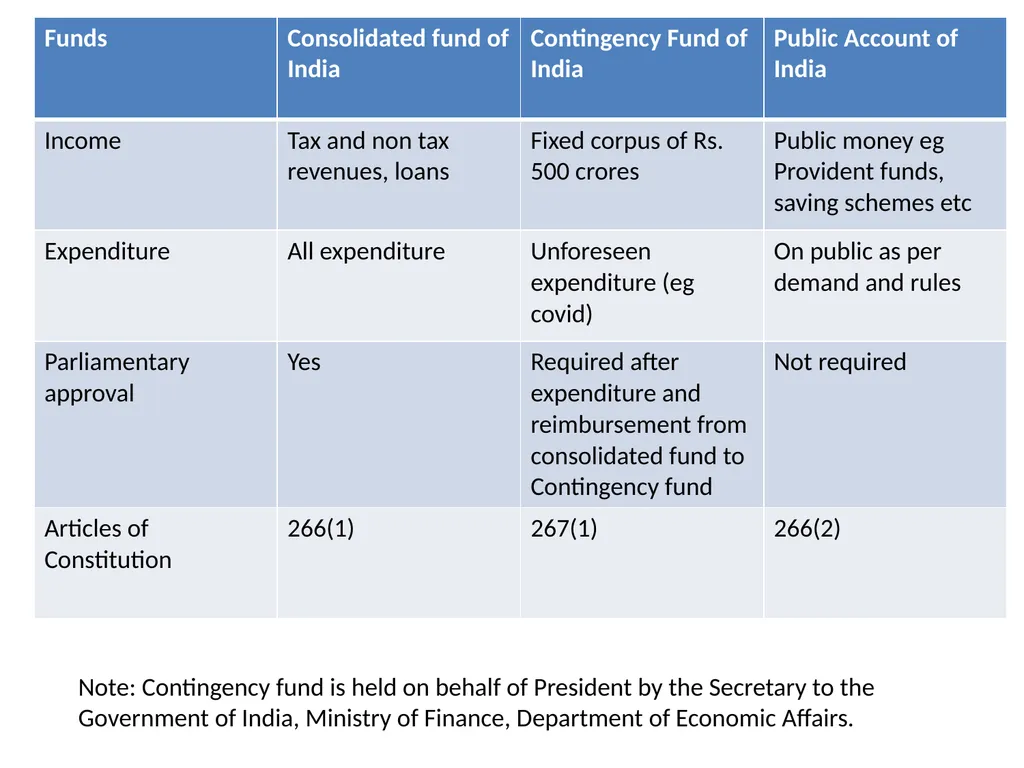 Government Accounting Target Government - slide 9 of 62