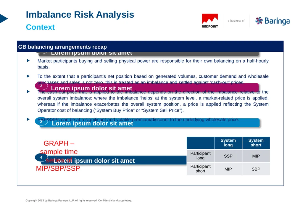 PPA Route to Market Imbalance Risk Analysis An - slide 4 of 12