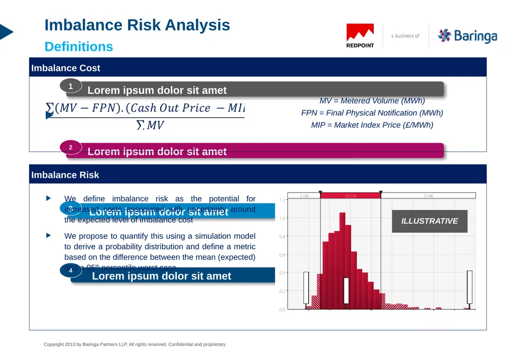 PPA Route to Market Imbalance Risk Analysis An - slide 6 of 12