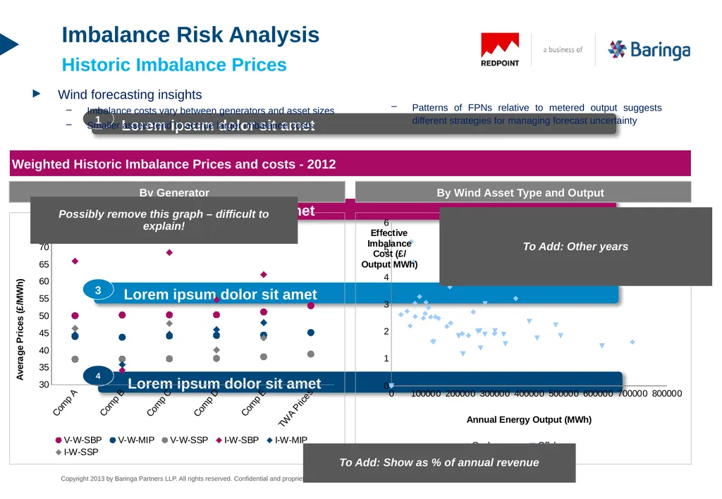 PPA Route to Market Imbalance Risk Analysis An - slide 8 of 12
