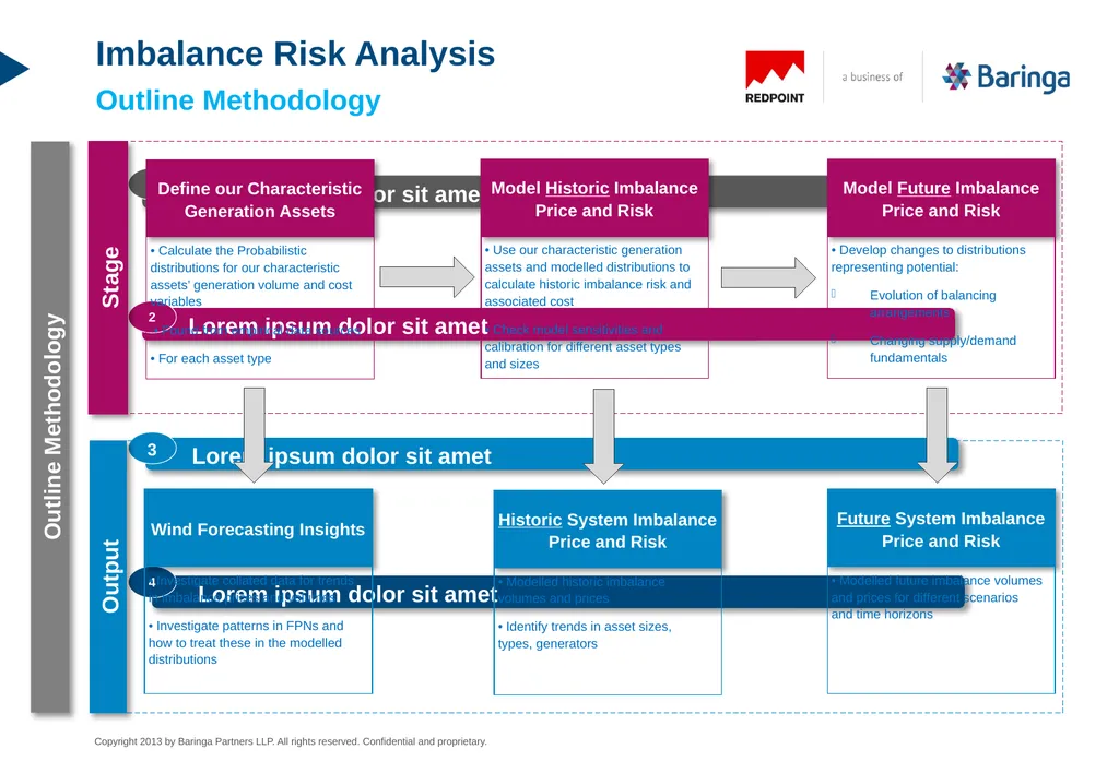 PPA Route to Market Imbalance Risk Analysis An - slide 7 of 12