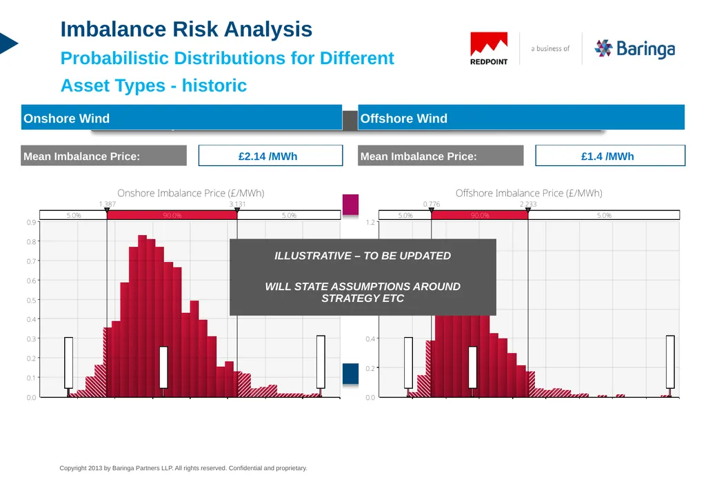 PPA Route to Market Imbalance Risk Analysis An - slide 10 of 12