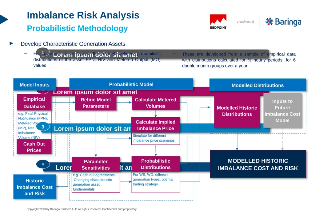 PPA Route to Market Imbalance Risk Analysis An - slide 9 of 12