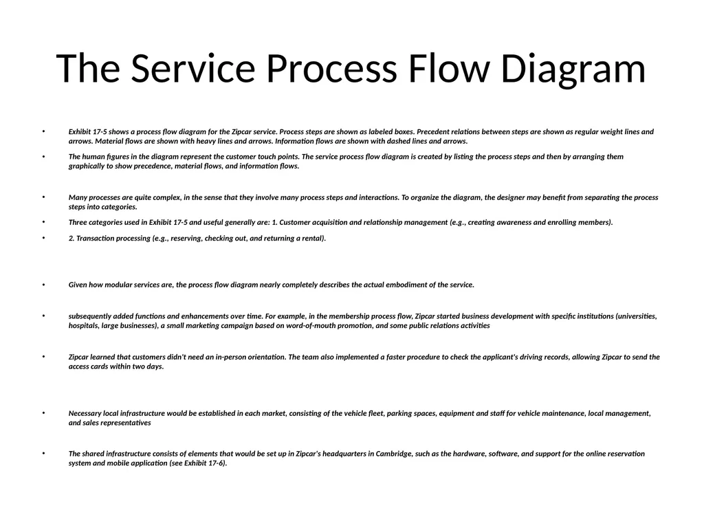 Product-Service Systems In June 2000, Zipcar - slide 9 of 13