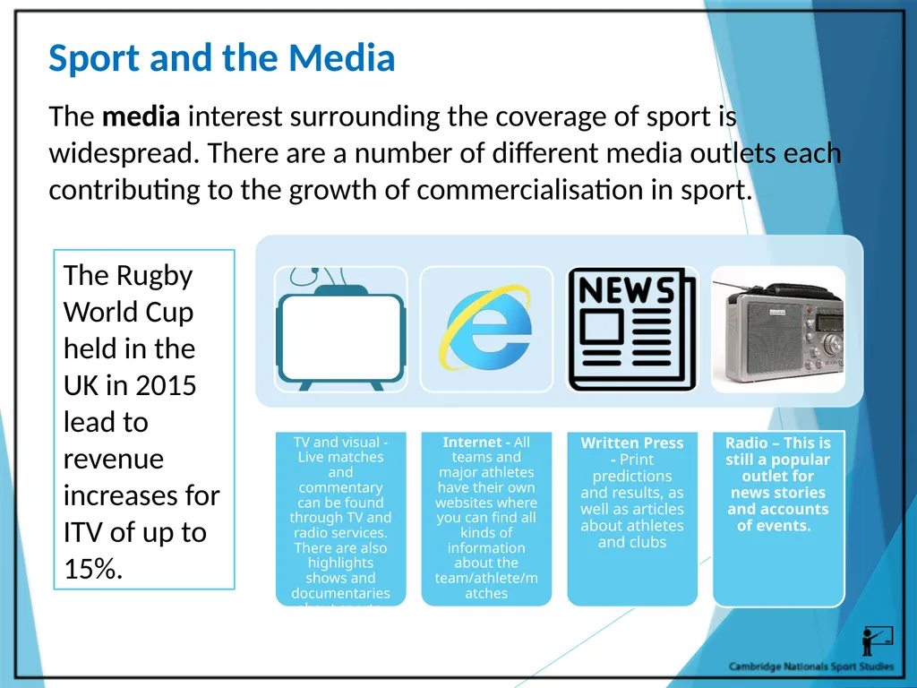 R054 – Sport and the Media Learning Outcomes LO1 - - slide 4 of 40