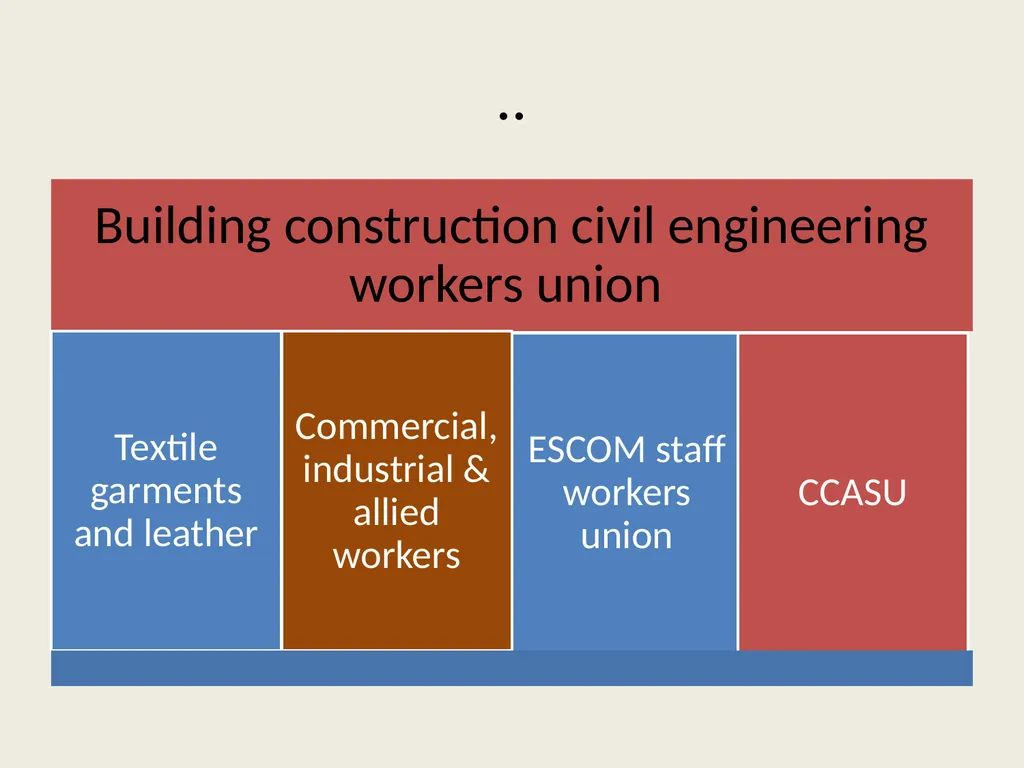 Public sector reforms and employee relations: Is - slide 39 of 63