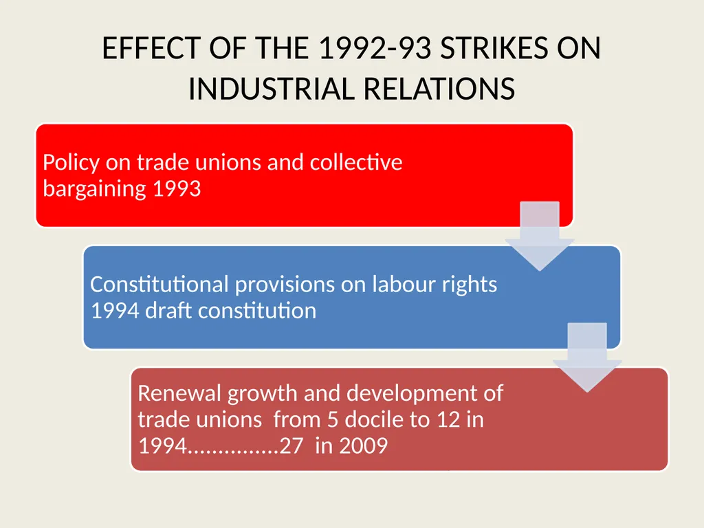 Public sector reforms and employee relations: Is - slide 36 of 63