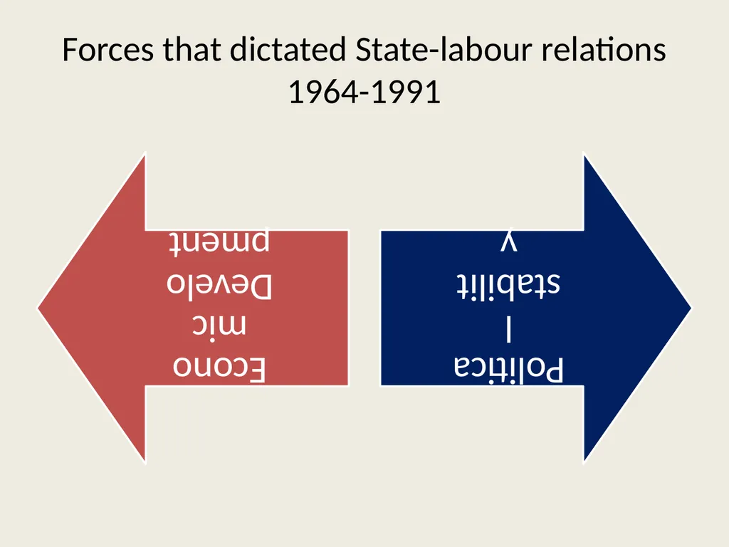 Public sector reforms and employee relations: Is - slide 30 of 63