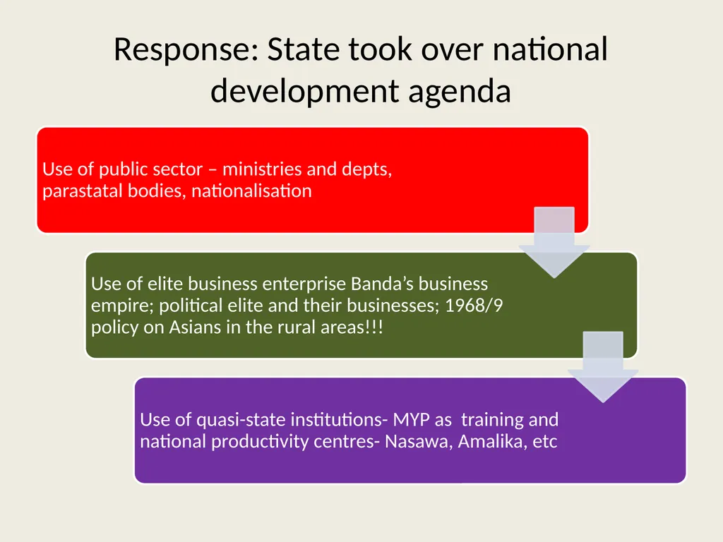Public sector reforms and employee relations: Is - slide 6 of 63