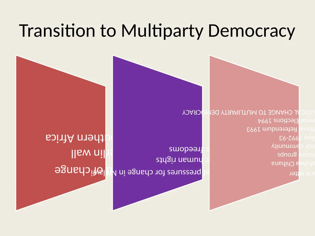 Public sector reforms and employee relations: Is - slide 34 of 63