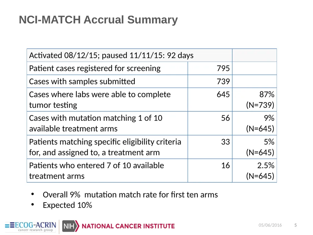 NCI-Molecular Analysis for Therapy Choice - slide 5 of 26