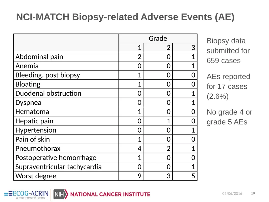 NCI-Molecular Analysis for Therapy Choice - slide 19 of 26