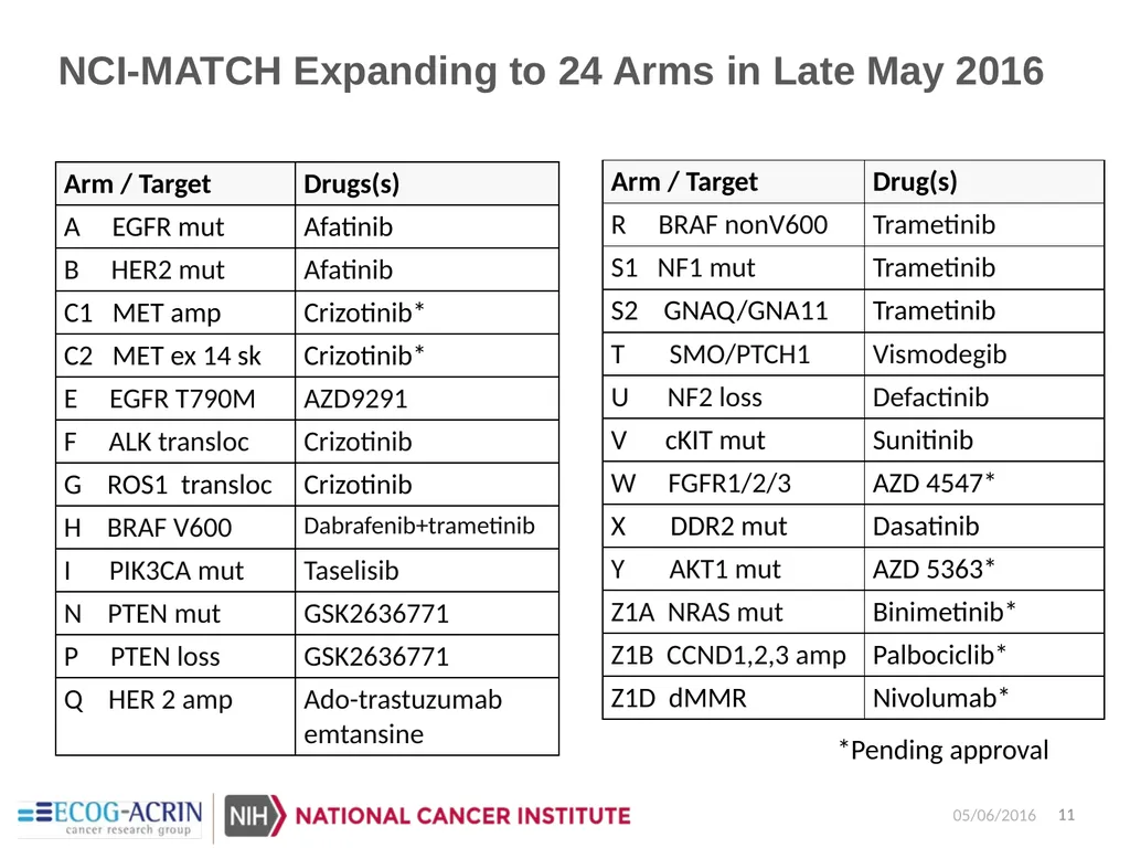 NCI-Molecular Analysis for Therapy Choice - slide 11 of 26
