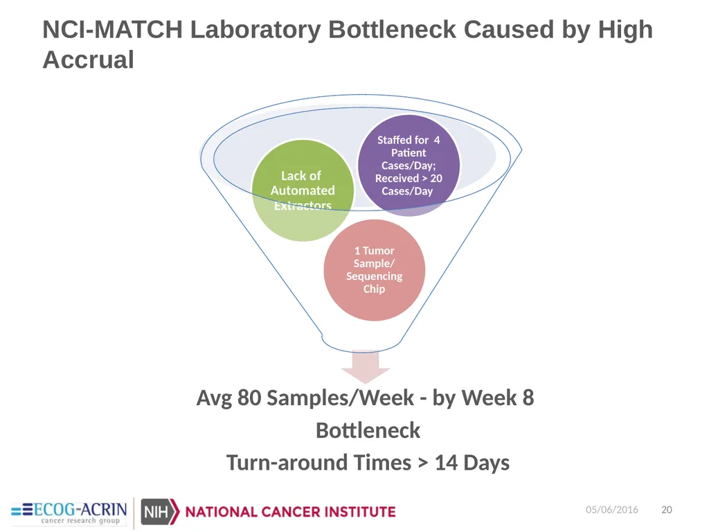 NCI-Molecular Analysis for Therapy Choice - slide 20 of 26