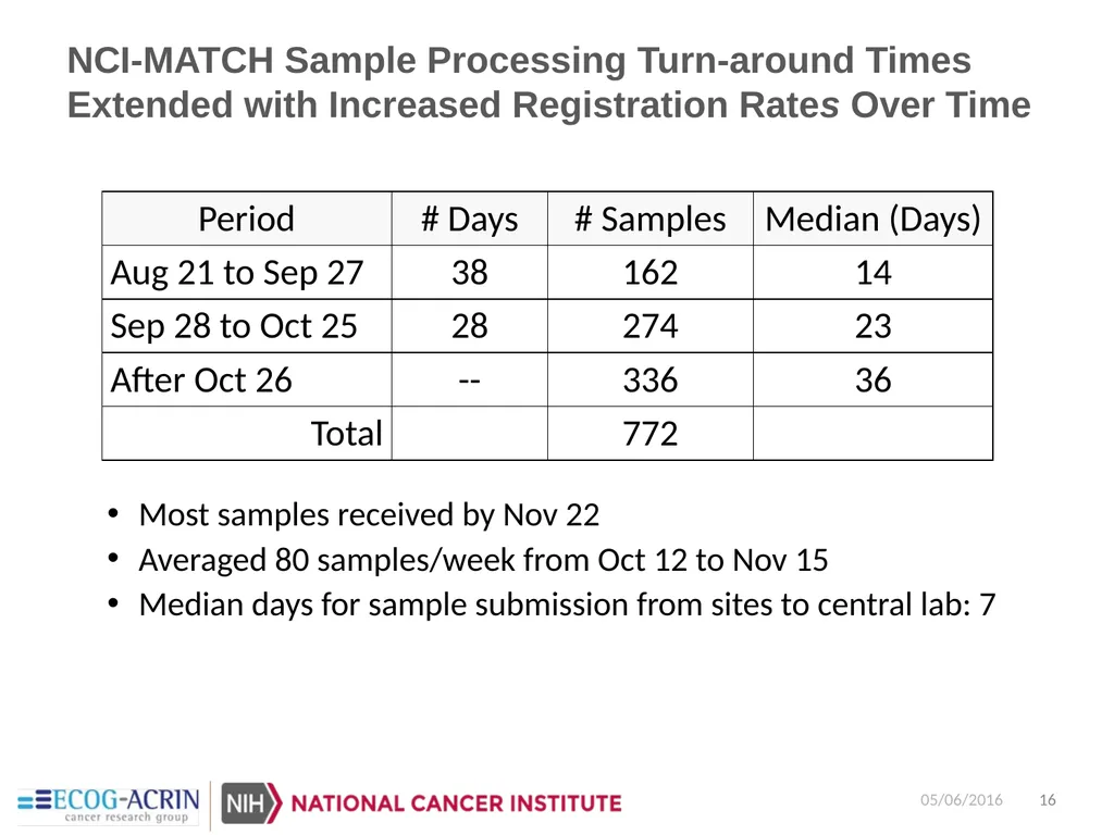 NCI-Molecular Analysis for Therapy Choice - slide 16 of 26