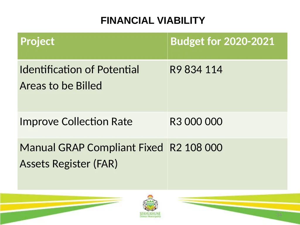 1 DRAFT DISTRICT DEVELOPMENT PLAN AND BUDGET FOR - slide 34 of 50