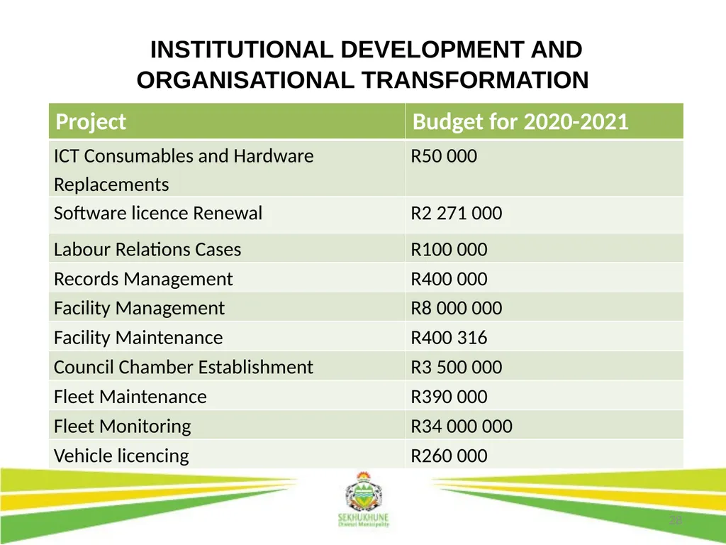 1 DRAFT DISTRICT DEVELOPMENT PLAN AND BUDGET FOR - slide 28 of 50