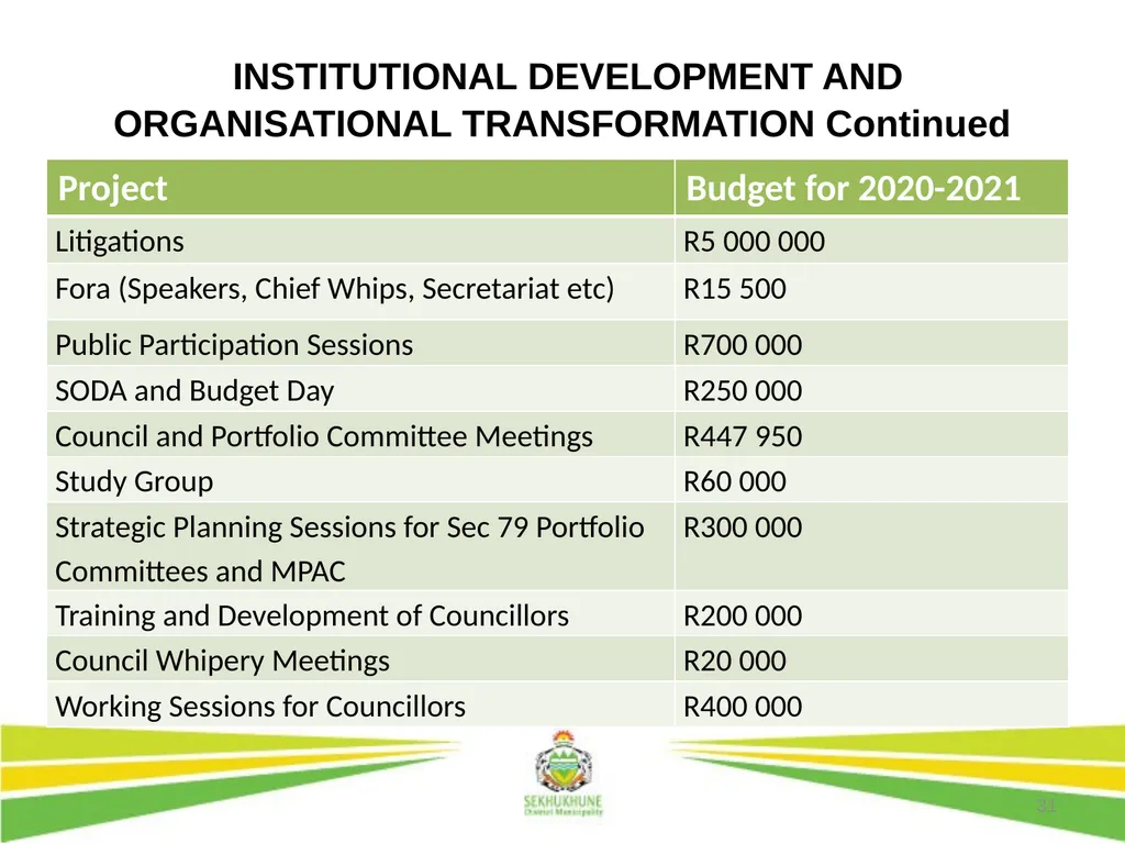 1 DRAFT DISTRICT DEVELOPMENT PLAN AND BUDGET FOR - slide 31 of 50