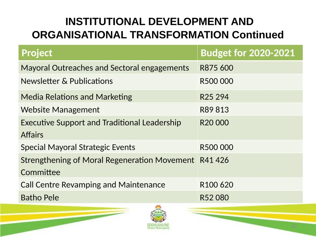 1 DRAFT DISTRICT DEVELOPMENT PLAN AND BUDGET FOR - slide 32 of 50
