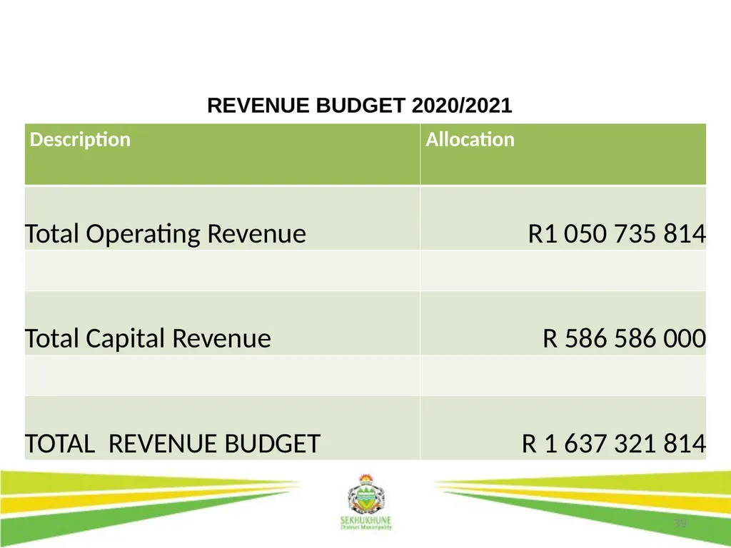 1 DRAFT DISTRICT DEVELOPMENT PLAN AND BUDGET FOR - slide 39 of 50