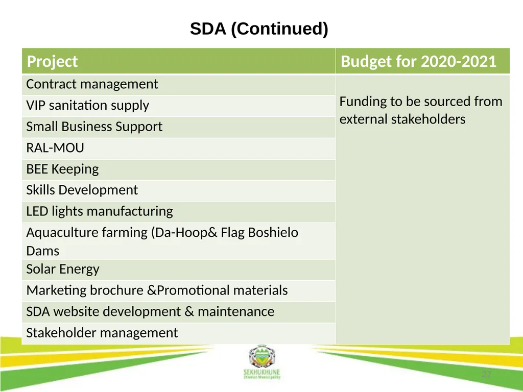 1 DRAFT DISTRICT DEVELOPMENT PLAN AND BUDGET FOR - slide 27 of 50