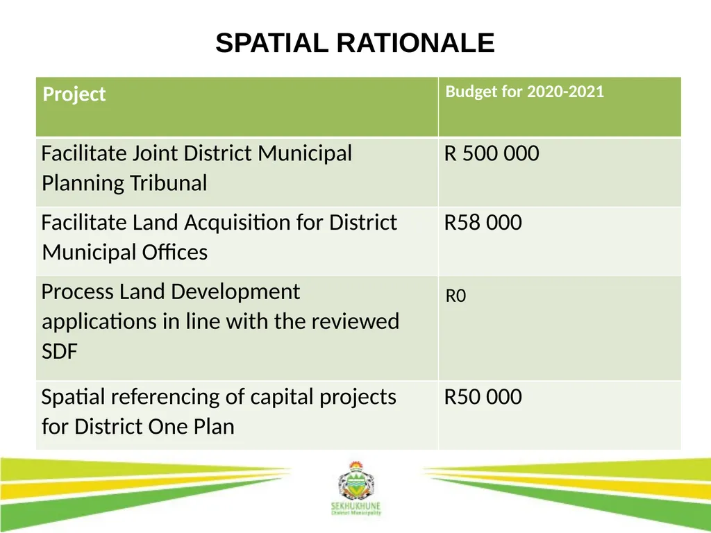 1 DRAFT DISTRICT DEVELOPMENT PLAN AND BUDGET FOR - slide 24 of 50