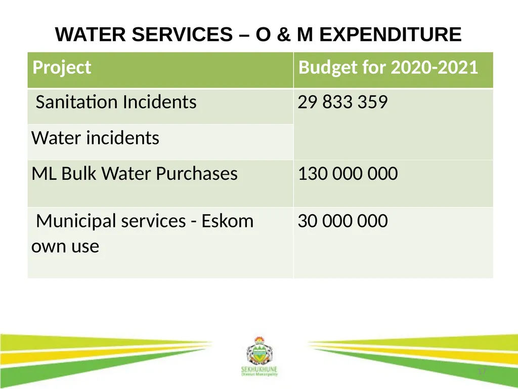1 DRAFT DISTRICT DEVELOPMENT PLAN AND BUDGET FOR - slide 17 of 50