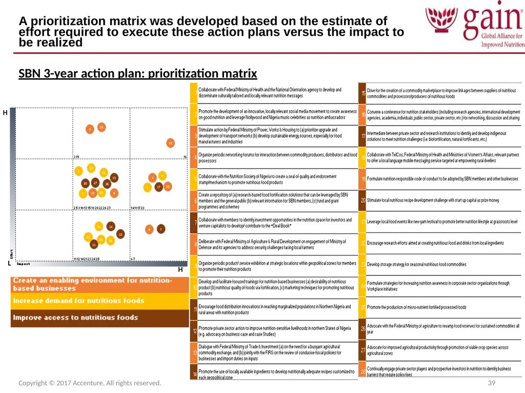 SUN Business Network (SBN) Strategic Plan 2017 – - slide 39 of 45