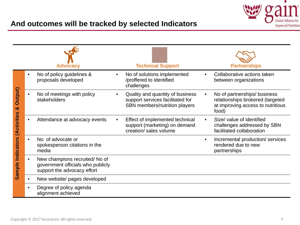SUN Business Network (SBN) Strategic Plan 2017 – - slide 9 of 45