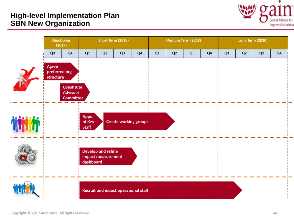 SUN Business Network (SBN) Strategic Plan 2017 – - slide 44 of 45