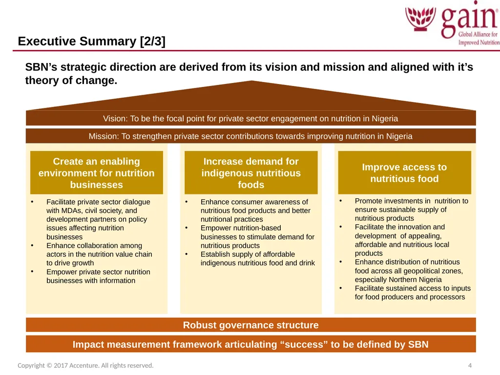 SUN Business Network (SBN) Strategic Plan 2017 – - slide 4 of 45